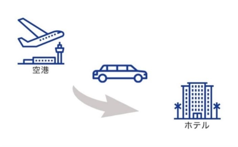 【片道送迎】ホルヘ・チャベス国際空港⇒リマ市内ホテル【日本語ガイド・１名様のご参加】1名様代金
