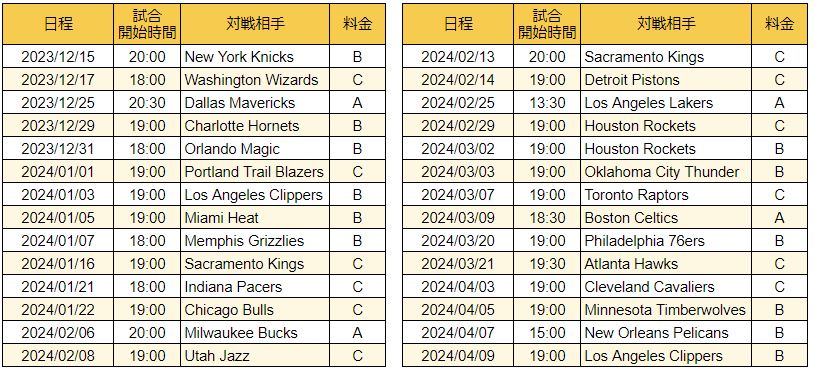 2023~2024年 NBA  フェニックス・S　観戦チケット手配代行　カテゴリー1  【101-103 / 113-115】